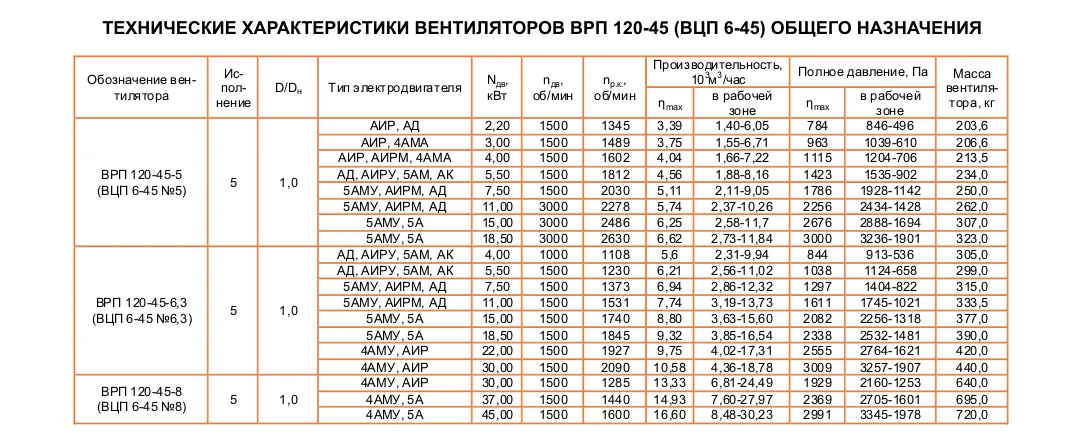 ВЦП 6-45 (ВРП 120-45) №6,3 Исполнение №5