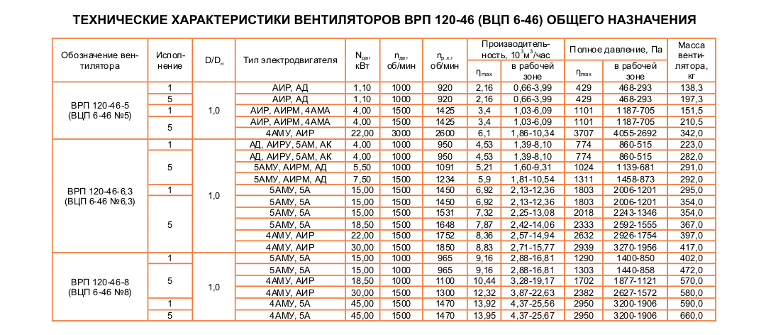 ВЦП 6-46 (ВРП 120-46) №6,3 Исполнение №1