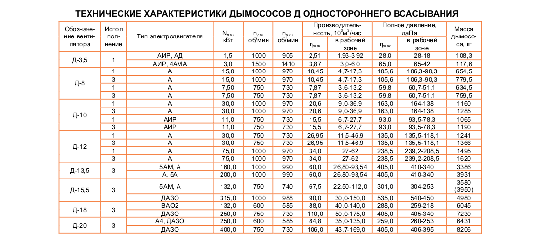 Д-8 Исполнение №3 Д-8 Исполнение №3