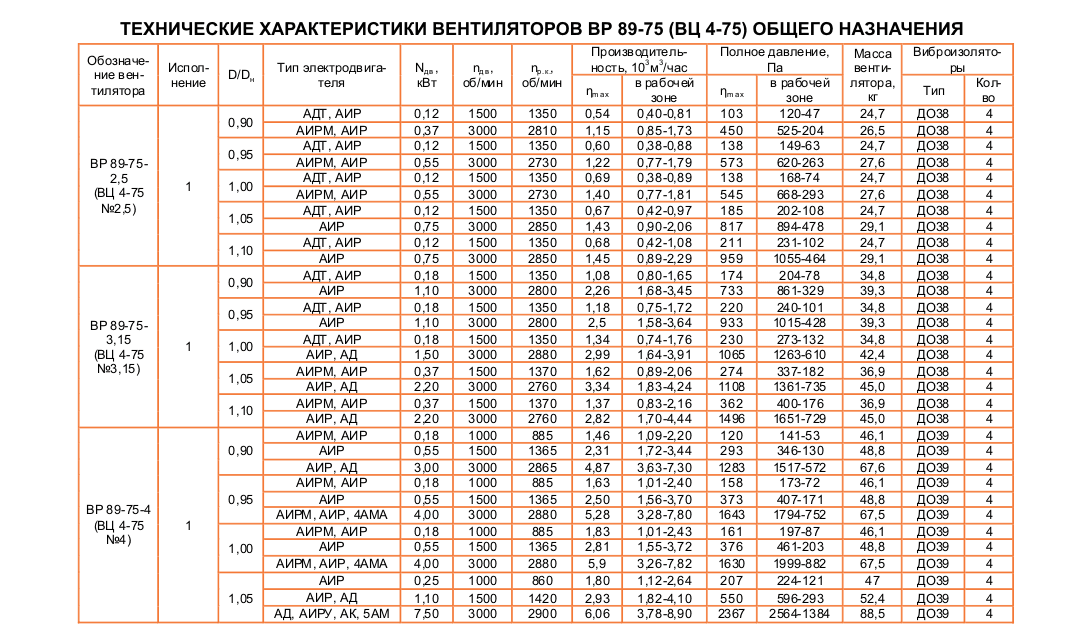 ВЦ 4-75 (ВР 89-75) №16 Исполнение №5