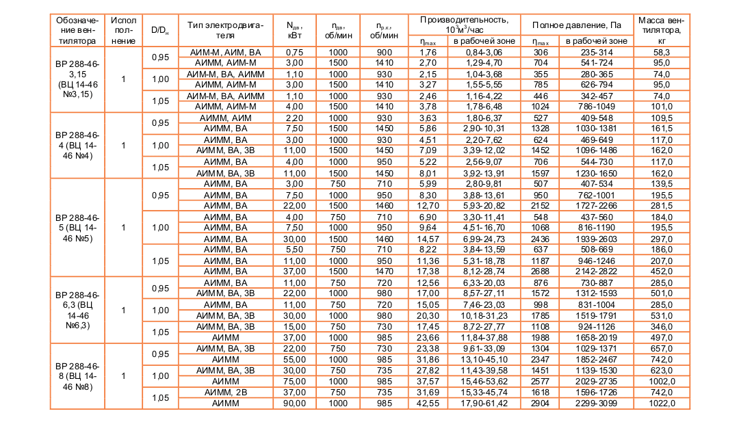 ВЦ 14-46 (ВР 288-46) №5 Исполнение №1
