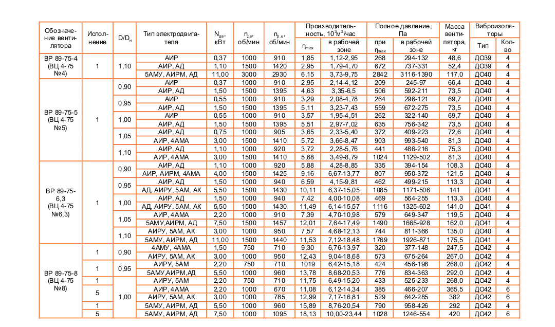 ВЦ 4-75 (ВР 89-75) №16 Исполнение №5