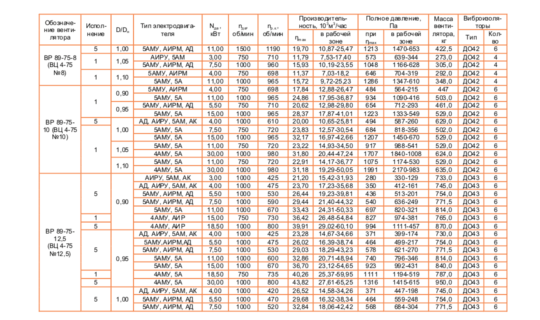 ВЦ 4-75 (ВР 89-75) №16 Исполнение №5