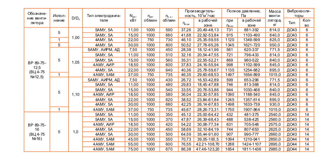 ВЦ 4-75 (ВР 89-75) №16 Исполнение №5 ВЦ 4-75 (ВР 89-75) №16 Исполнение №5