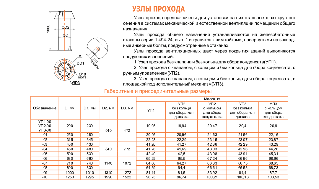 Узлы прохода УП