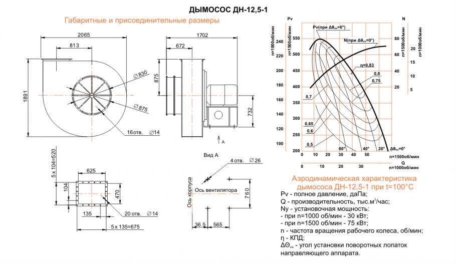 ДН-12,5 Исполнение №1